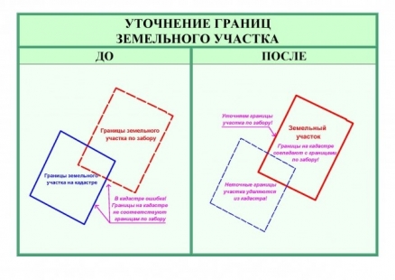 Уточнение границ земельного участка в Новой Москве
